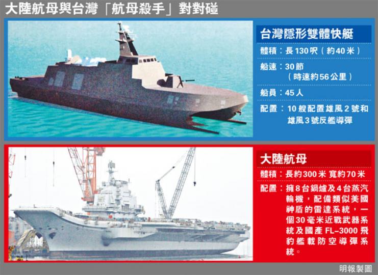 （明報製圖）