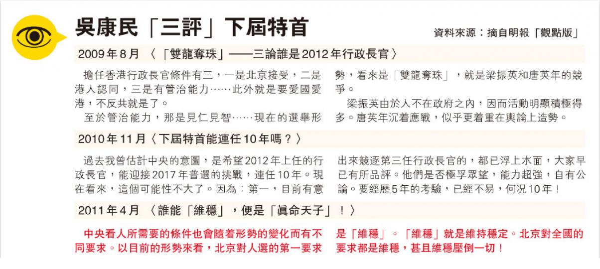 （明報製圖）
