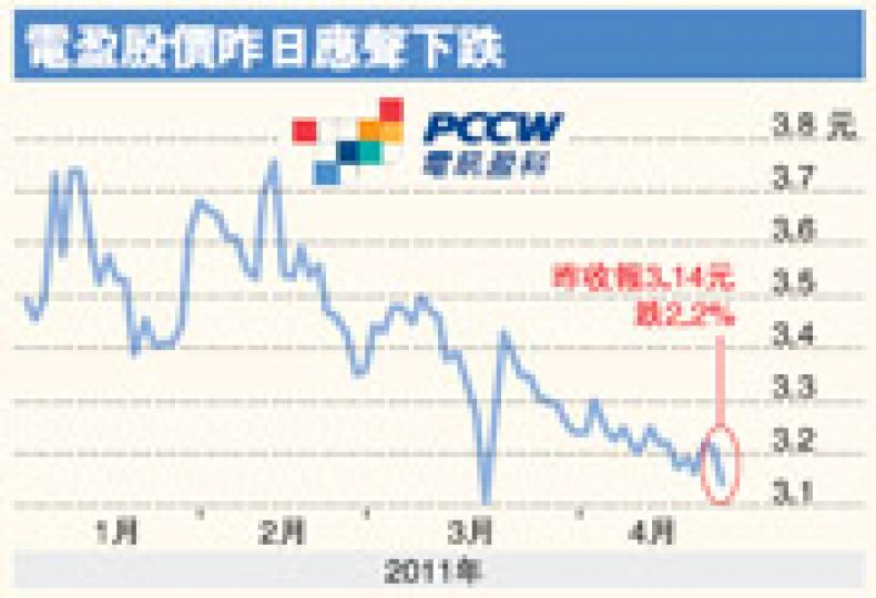 (明報製圖) (明報製圖)