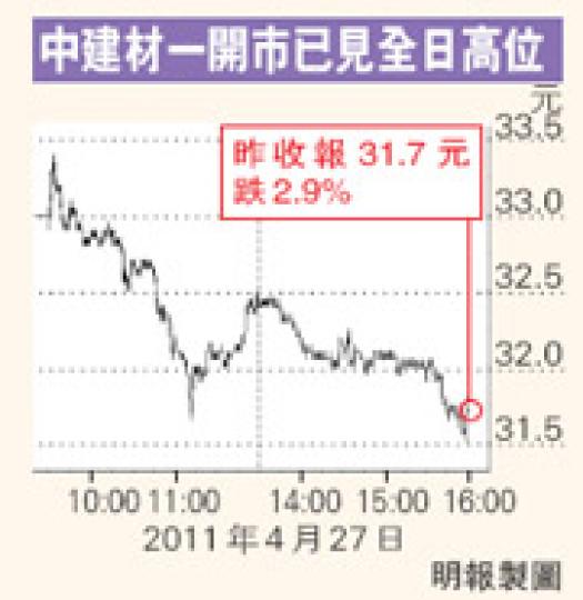 (明報製圖)(明報製圖) (明報製圖)(明報製圖)