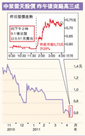 (明報製圖) (明報製圖)
