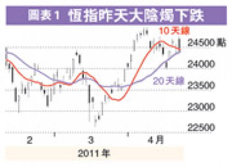 (明報製圖)(明報製圖) (明報製圖)(明報製圖)
