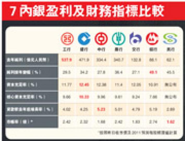 (明報製圖)(明報製圖) (明報製圖)(明報製圖)