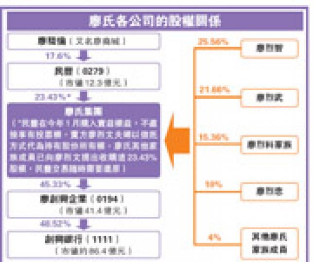 (明報製圖) (明報製圖)