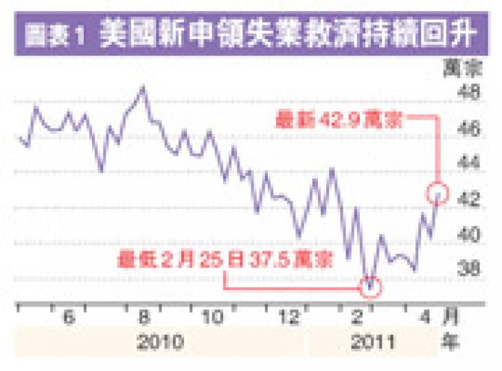 (明報製圖)(明報製圖) (明報製圖)(明報製圖)