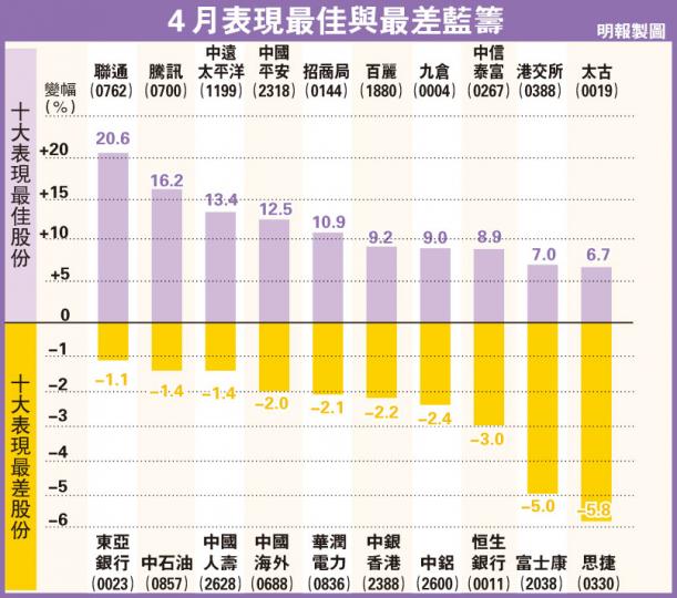 (明報製圖)(明報製圖) (明報製圖)(明報製圖)