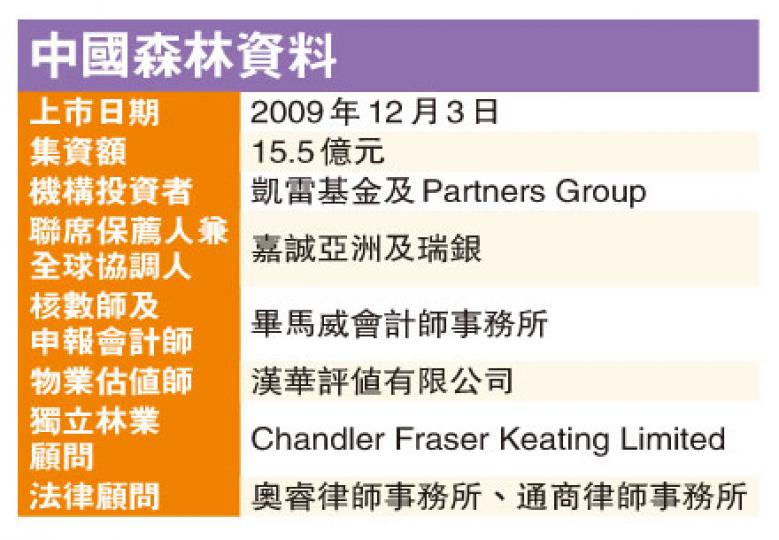 (明報製圖)(明報製圖) (明報製圖)(明報製圖)