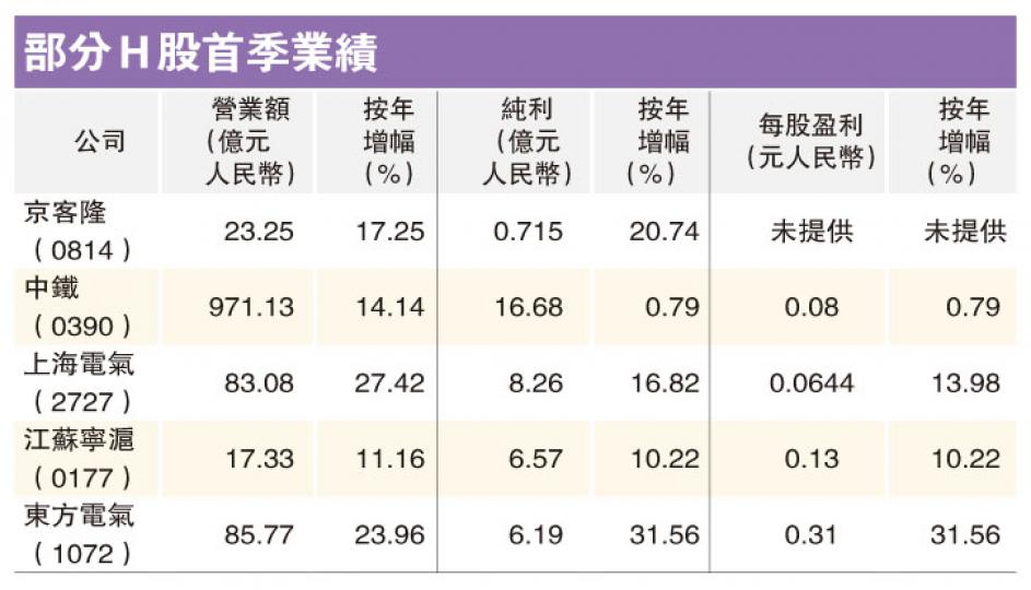 (明報製圖) (明報製圖)
