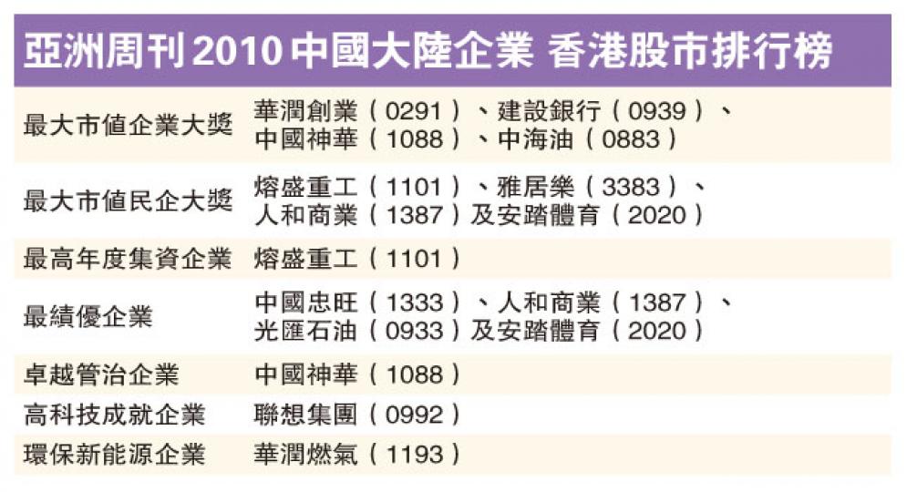 (明報製圖) (明報製圖)