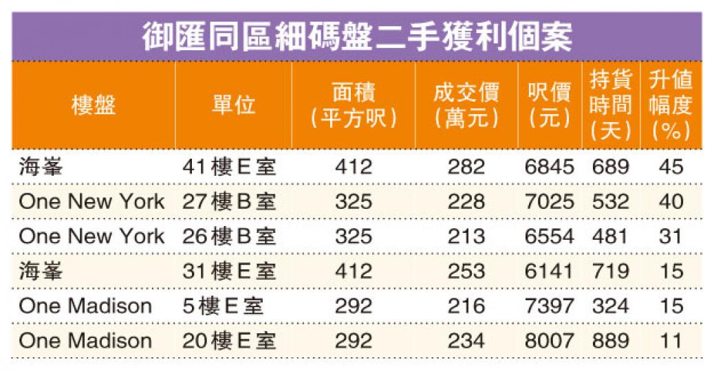 (明報製圖) (明報製圖)