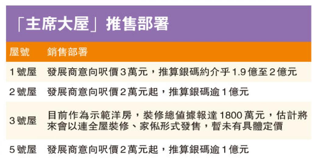 (明報製圖) (明報製圖)