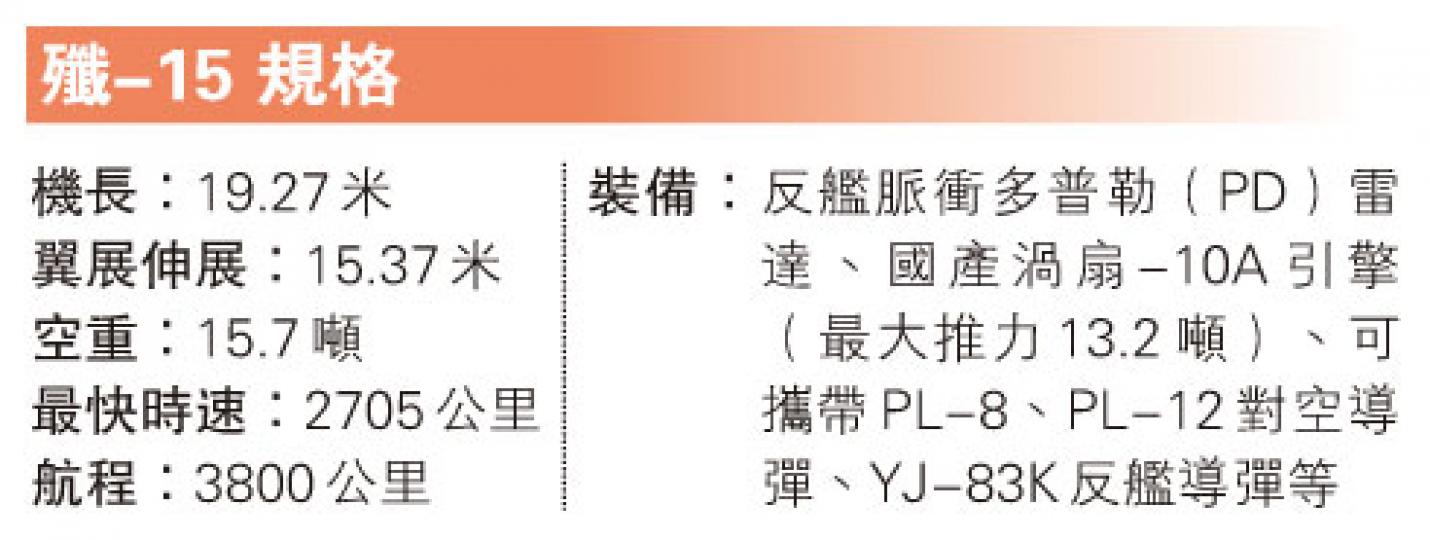 (明報製圖) (明報製圖)