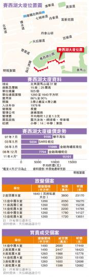 (明報製圖) (明報製圖)