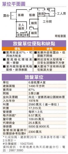 (明報製圖) (明報製圖)