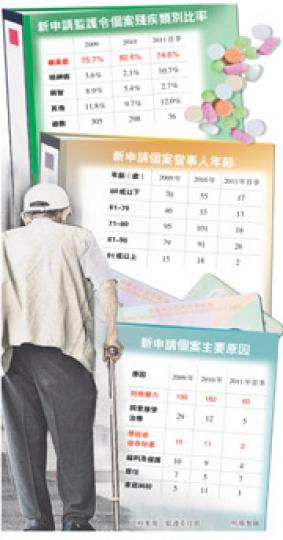 (明報製圖) (明報製圖)