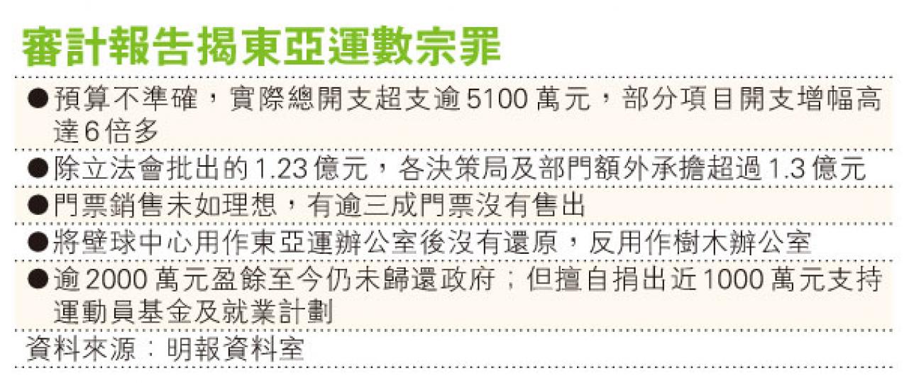 (明報製圖) (明報製圖)