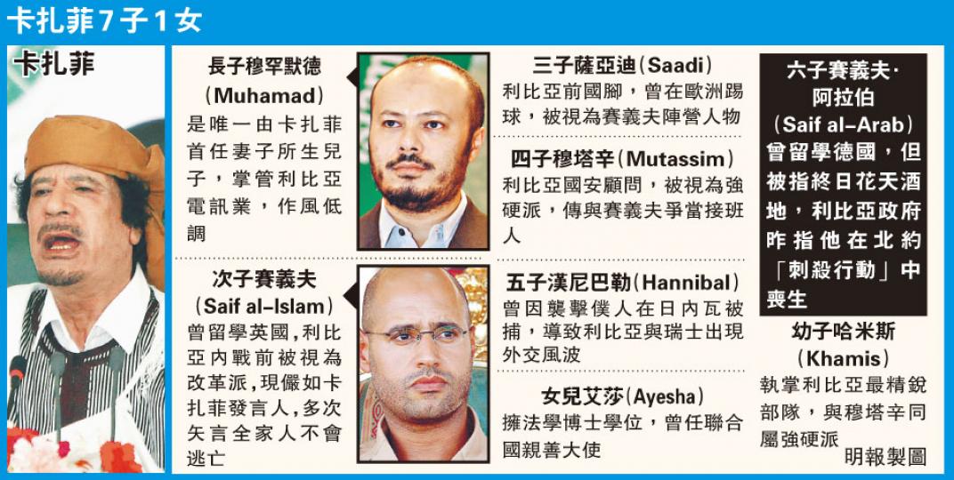 (明報製圖) (明報製圖)