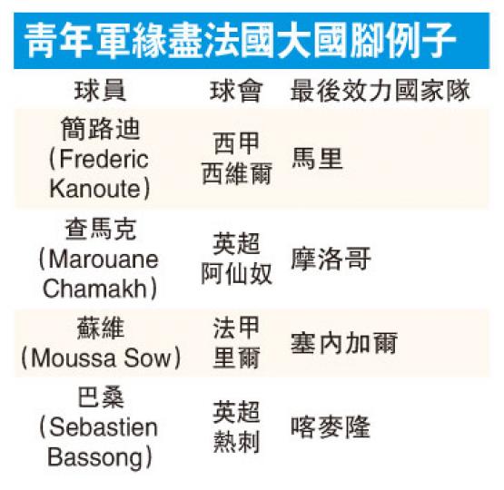 (明報製圖) (明報製圖)