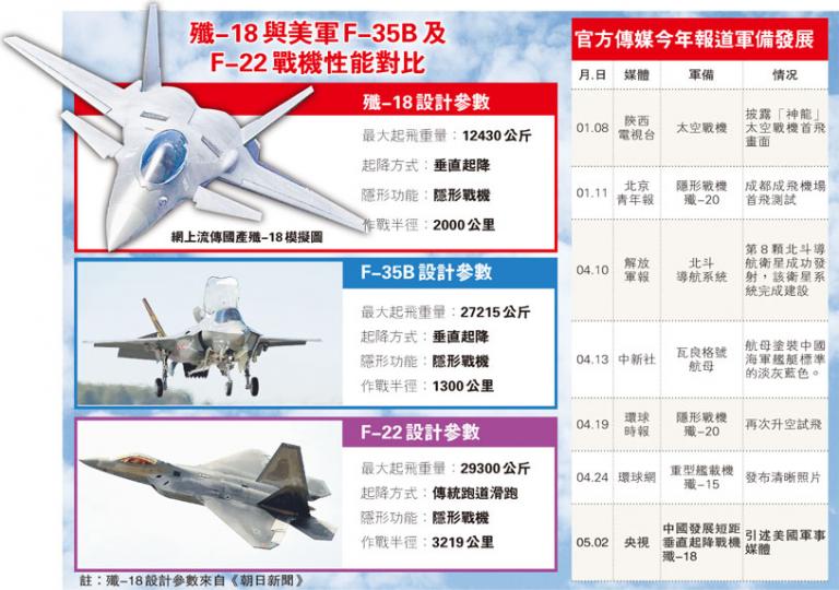 (明報製圖) (明報製圖)