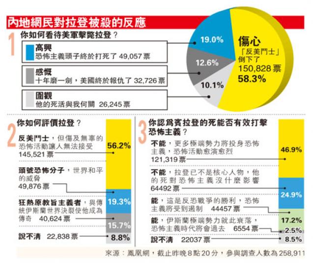 (明報製圖) (明報製圖)