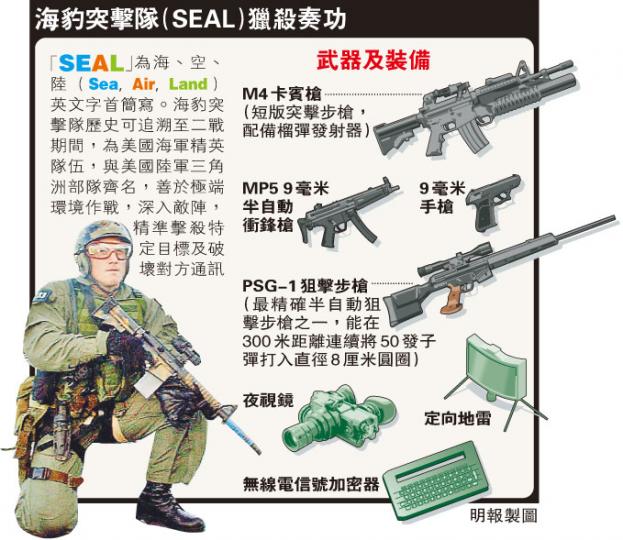(明報製圖) (明報製圖)