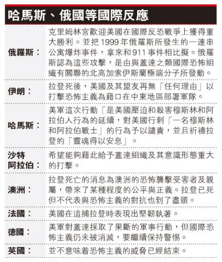 (明報製圖) (明報製圖)