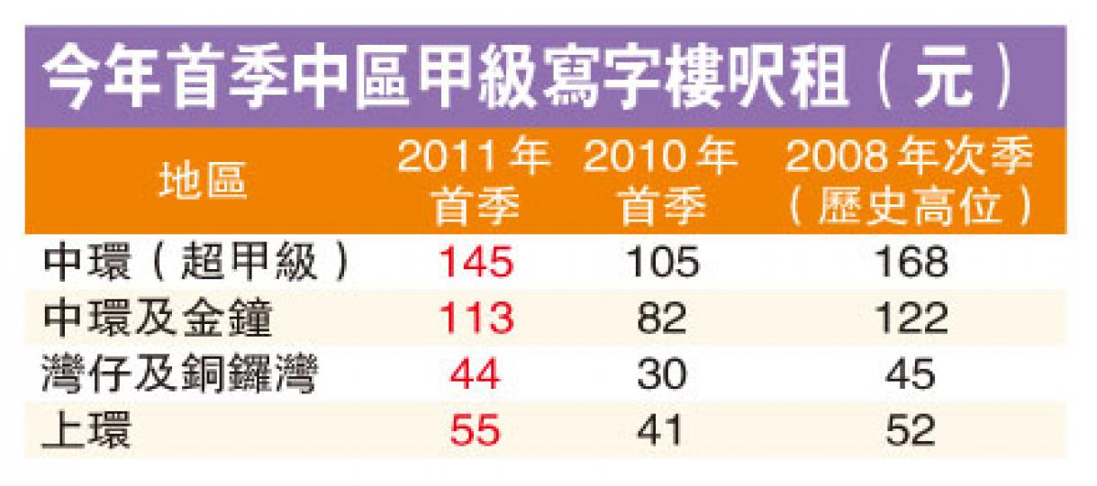 (明報製圖) (明報製圖)