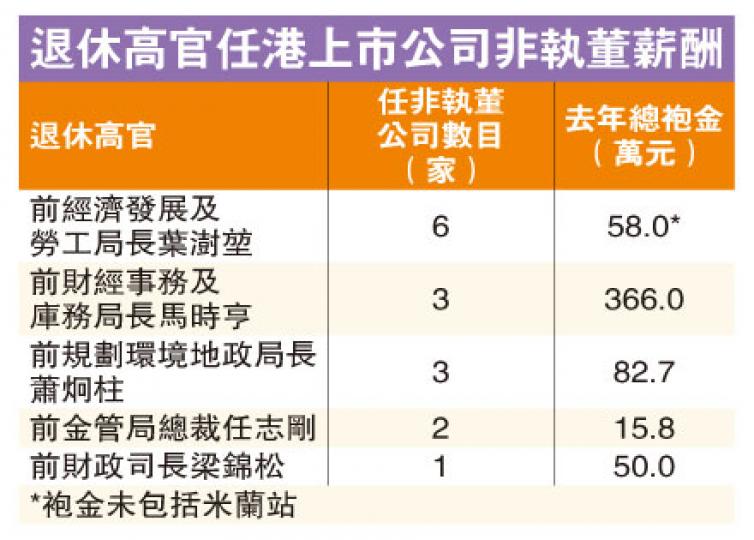 (明報製圖) (明報製圖)