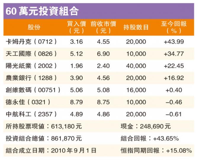 (明報製圖)(明報製圖) (明報製圖)(明報製圖)