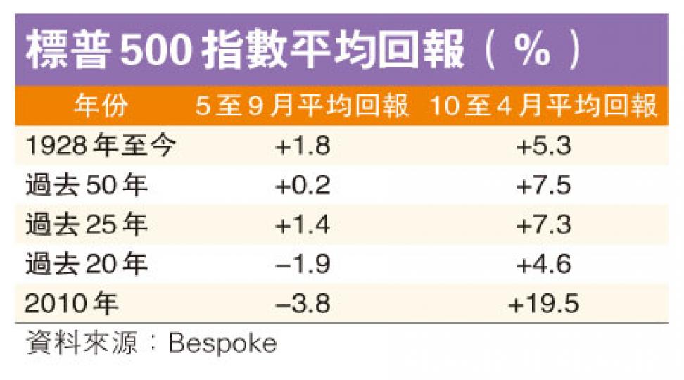 (明報製圖) (明報製圖)