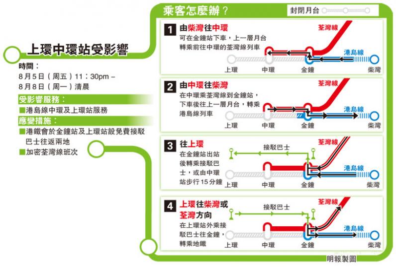 (明報製圖) (明報製圖)