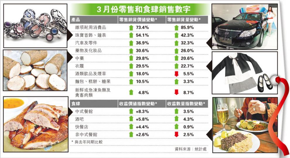 (明報製圖)(明報製圖) (明報製圖)(明報製圖)