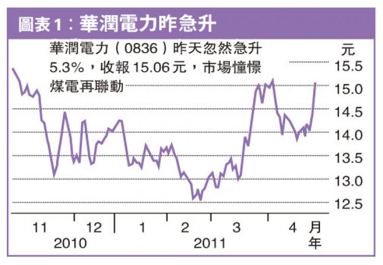(明報製圖)(明報製圖) (明報製圖)(明報製圖)