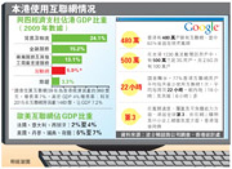 (明報製圖) (明報製圖)