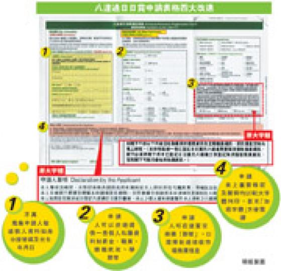(明報製圖) (明報製圖)