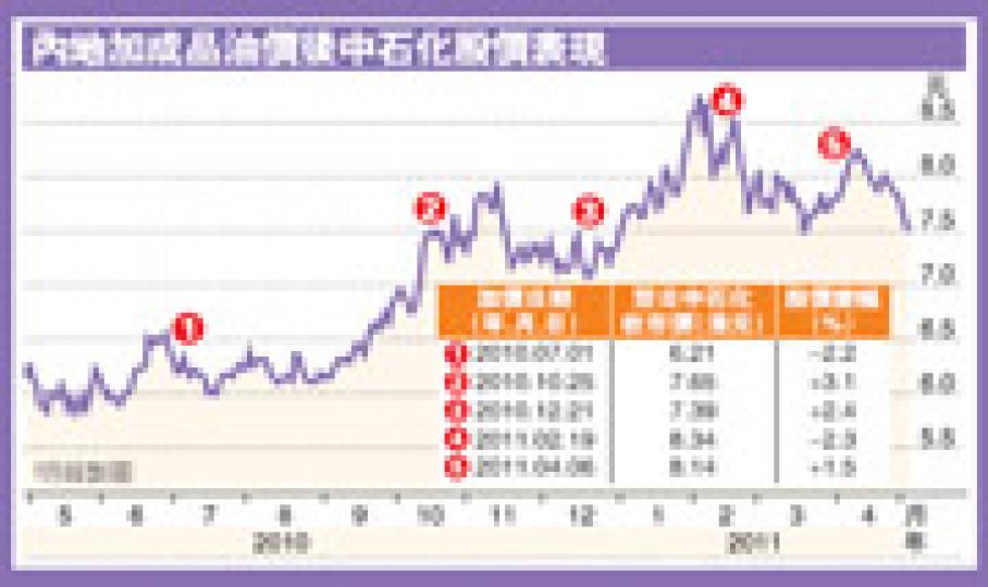 (明報製圖) (明報製圖)