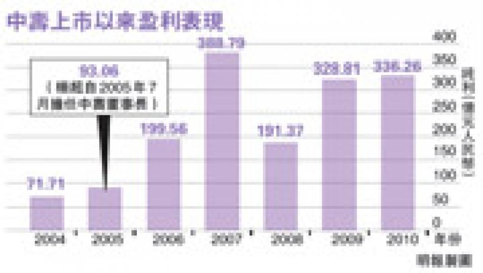 (明報製圖) (明報製圖)