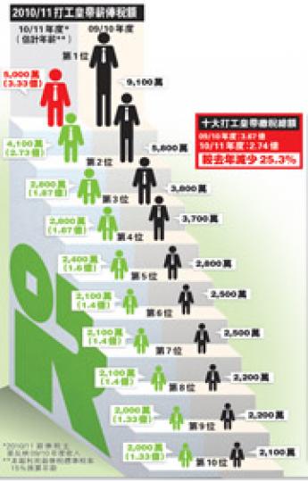 (明報製圖) (明報製圖)