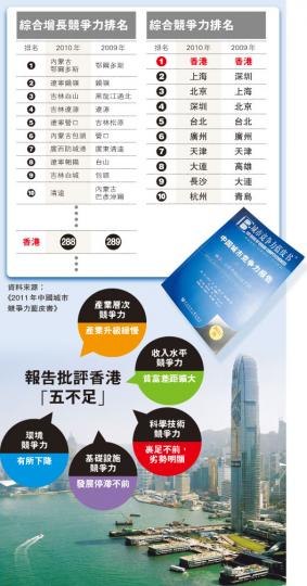 (明報製圖) (明報製圖)
