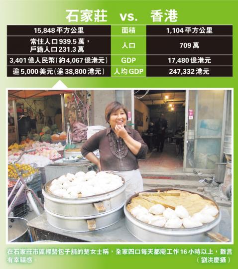 (明報製圖) (明報製圖)