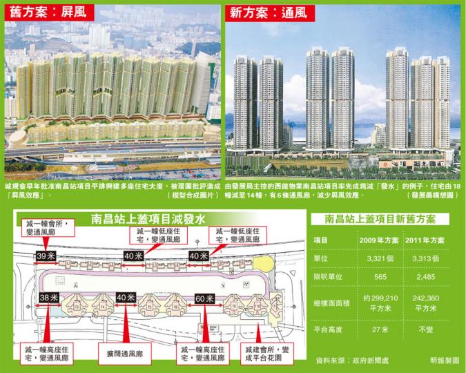 (明報製圖) (明報製圖)