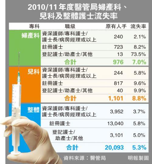 (明報製圖) (明報製圖)