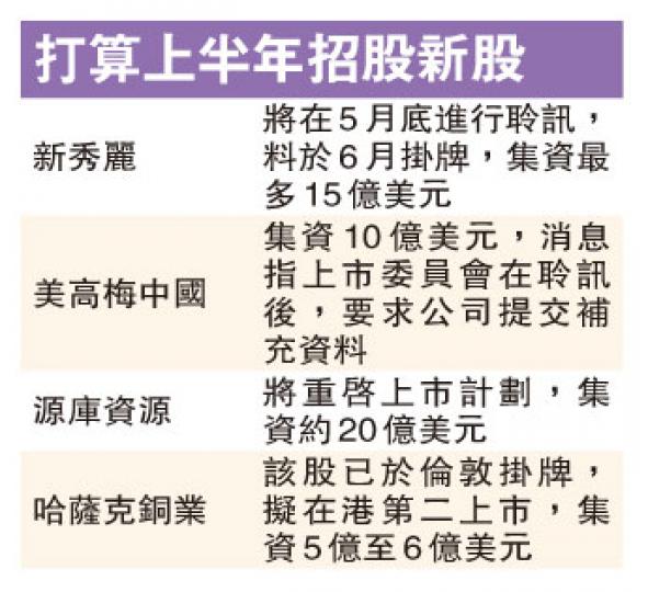 (明報製圖) (明報製圖)