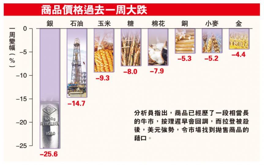 (明報製圖)(明報製圖) (明報製圖)(明報製圖)