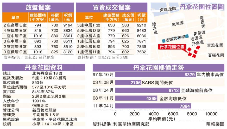 (明報製圖) (明報製圖)