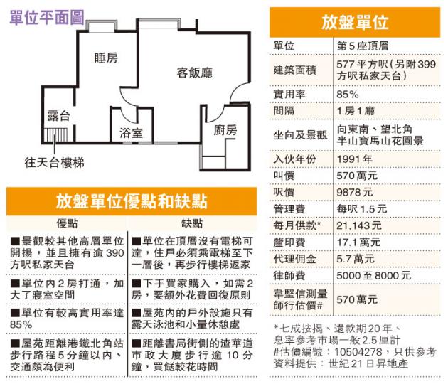 (明報製圖) (明報製圖)