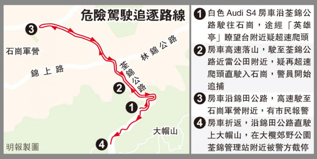 (明報製圖)(明報製圖) (明報製圖)(明報製圖)