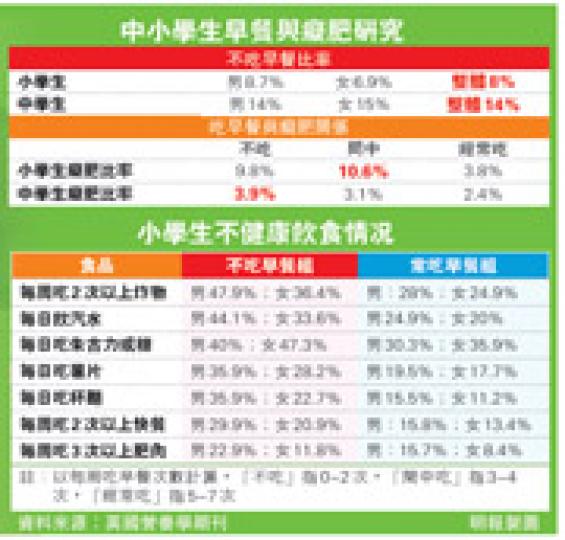 (明報製圖) (明報製圖)