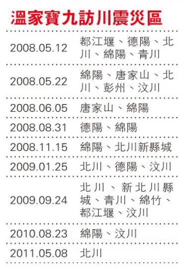 (明報製圖) (明報製圖)
