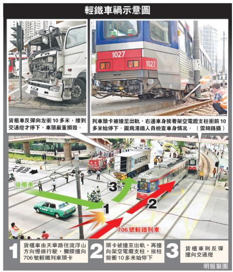 (明報製圖) (明報製圖)